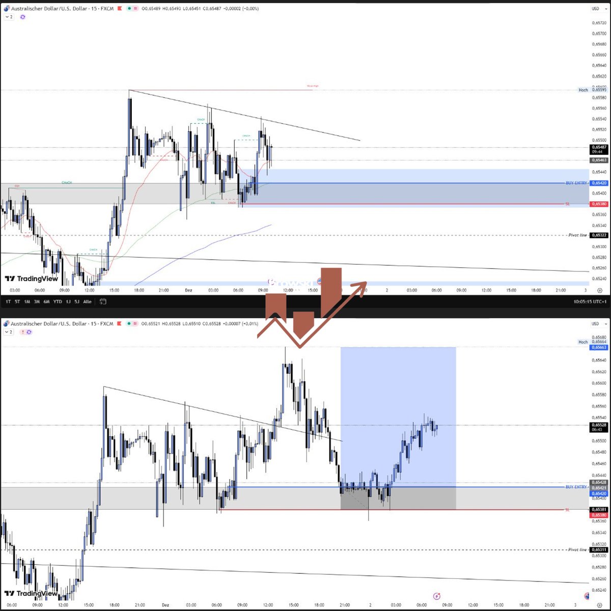 BrowskiTrades's tweet photo. Der SL war leider etwas zu knapp gesetzt, aber die Trade Idee selbst hat mir trotzdem gut gefallen

Weiter geht’s leute. Der Markt gehört uns !

#audusd https://t.co/x9PGLx11nq