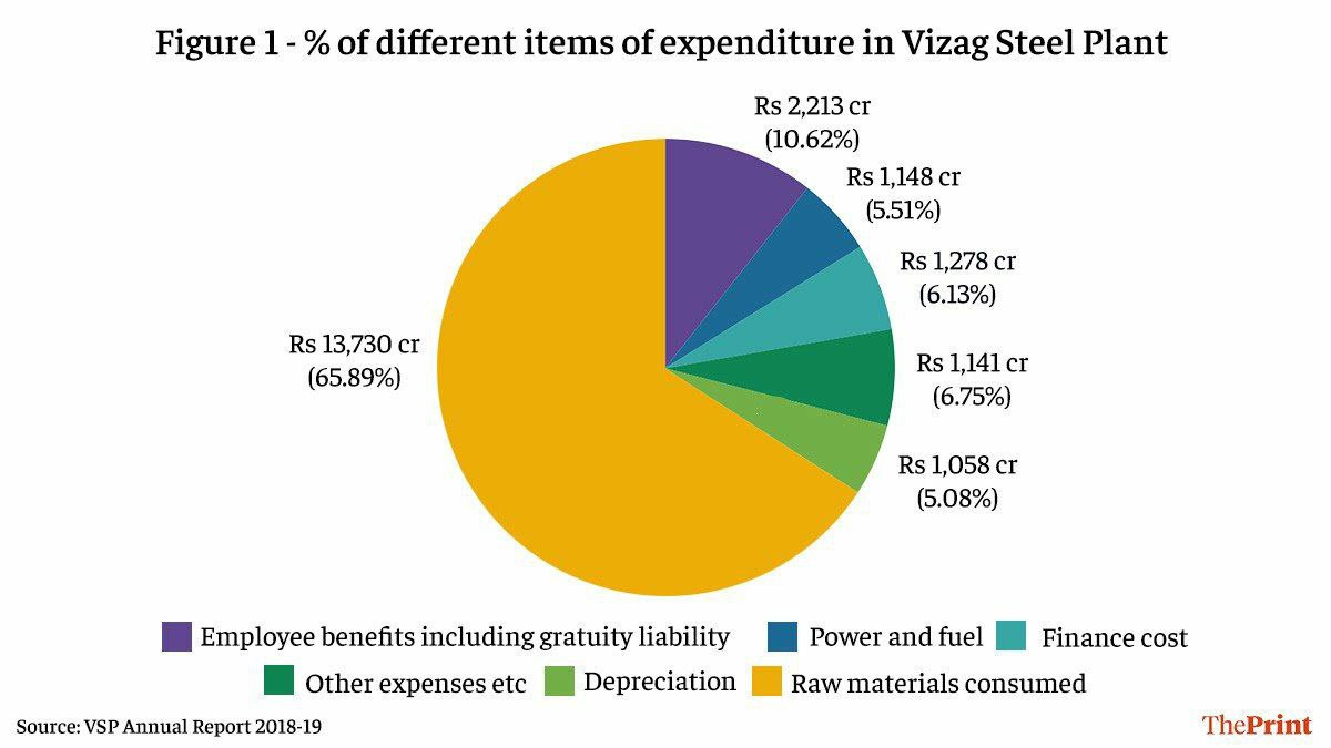 VUPPC32's tweet photo. Our production figures speak our effort &amp; motive of #RINL workforce. Despite many challenges we are registering greater production figures. We lack raw material security and timely essential maintenance yet we are doing our best to run above our rated capacity @ncbn @naralokesh https://t.co/7EHOMNedHb