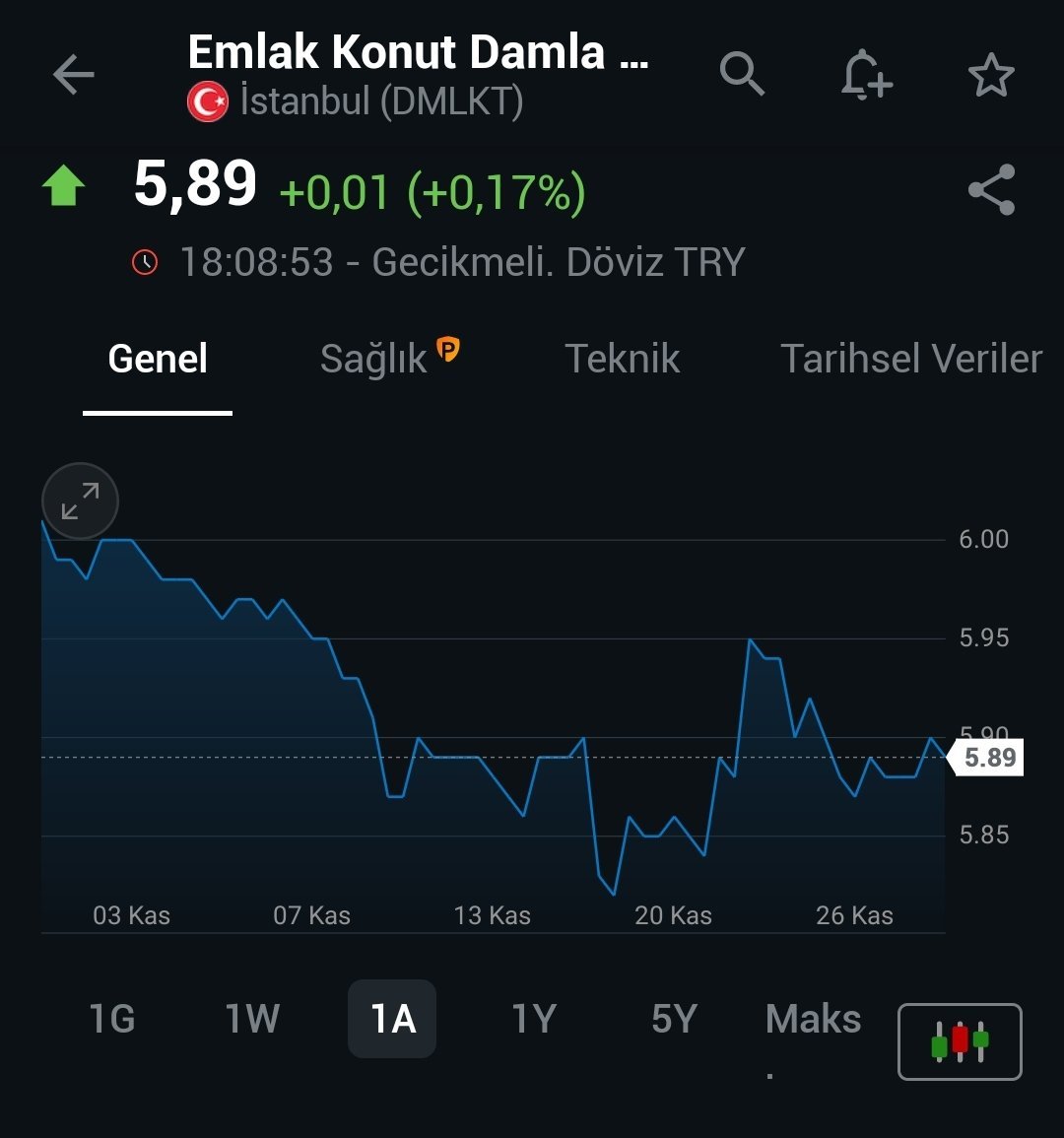 BorsaLog tweet media