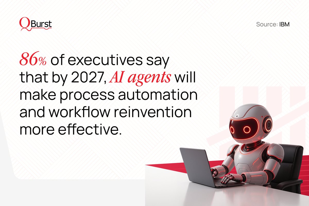 QBurst's tweet image. As 86% of executives anticipate major automation gains from AI agents by 2027 (IBM), effective management is key. We offer AI Agent Management Solutions designed to improve visibility, strengthen governance, and optimize performance. Learn more here: bit.ly/49I6e2c