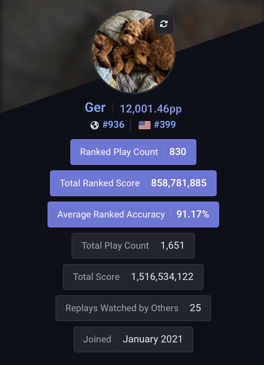 Ger0sty's tweet image. 12k pp and top 400 US!
probably putting ranked on hiatus now until I get a headset with functional tracking