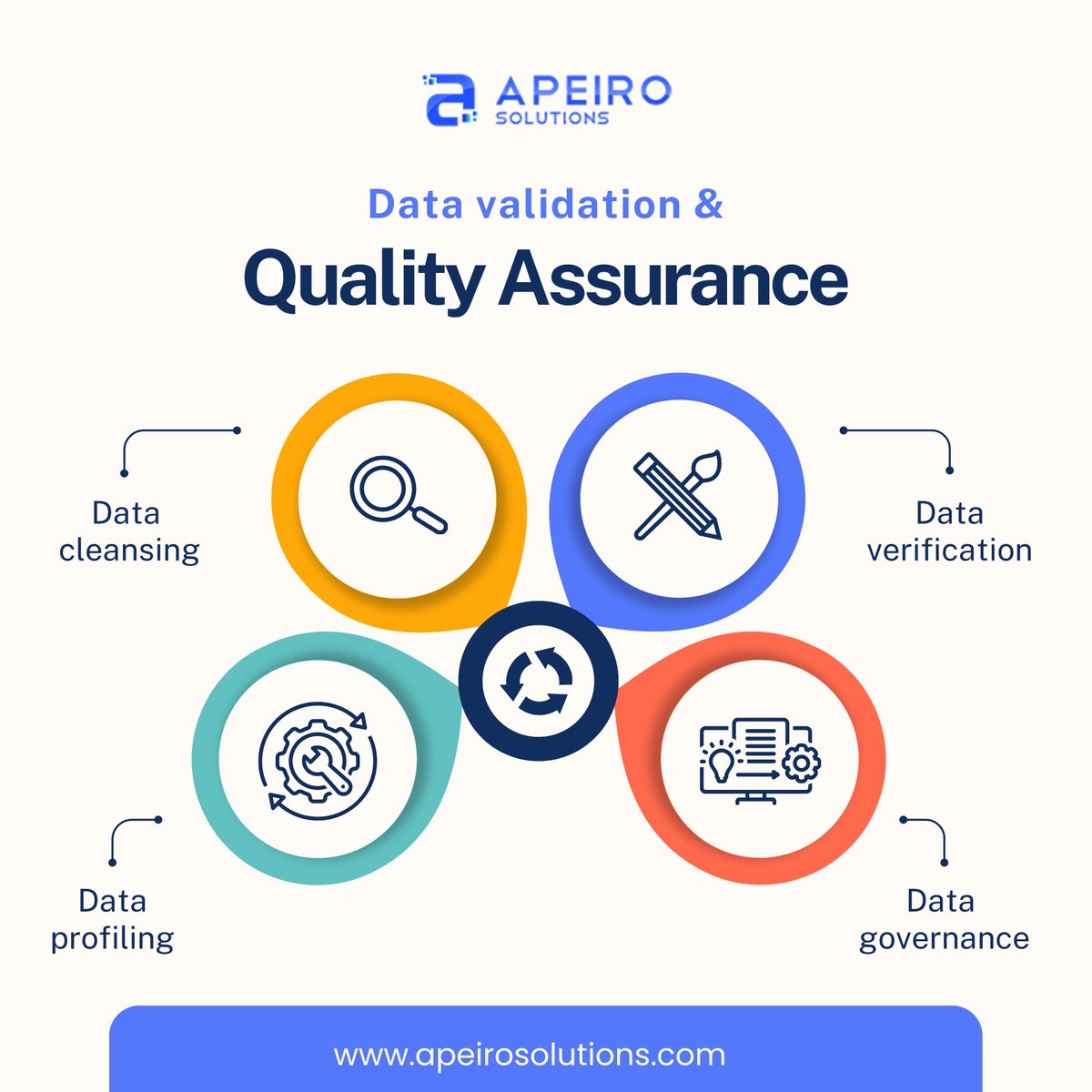 Apeiro_Solution's tweet image. Strong decisions start with strong data.
Apeiro Solutions delivers end-to-end Data Validation &amp;amp; Quality Assurance from cleansing to governance.
Better data = better results.
Learn more:apeirosolutions.com
#DataQuality #QualityAssurance #DataValidation  #ApeiroSolutions #leads