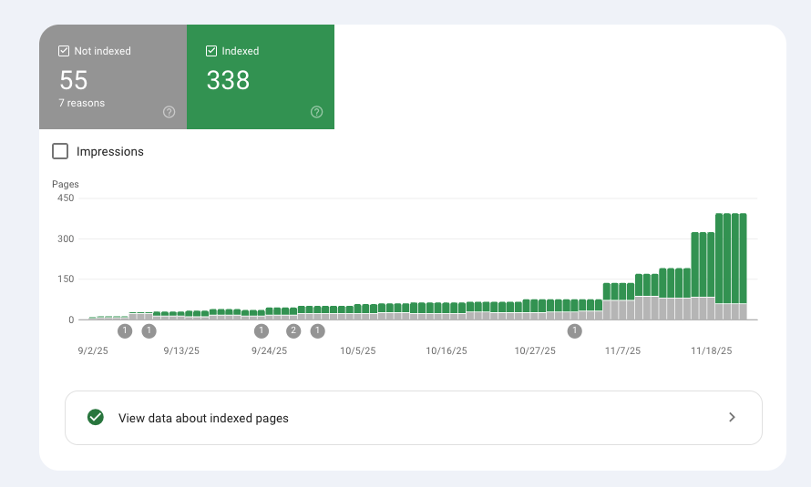 code_luk's tweet image. Looks like Google like my tiny @Pages_Report 😍

One week ago I had ~270 pages indexed 📈