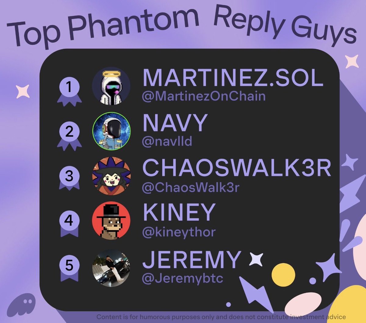 toolther's tweet photo. Markets move, real ones don't ๐ค
The top Phantom reply guys from last week are in:
Martinez.sol @MartinezOnChain
Navy @navlld
ChaosWalk3r @ChaosWalk3r
Kiney @kineythor
Jeremy @Jeremybtc
#toolther #pantom #sol #SolanaBreakpoint https://t.co/9sFvlkj0wQ