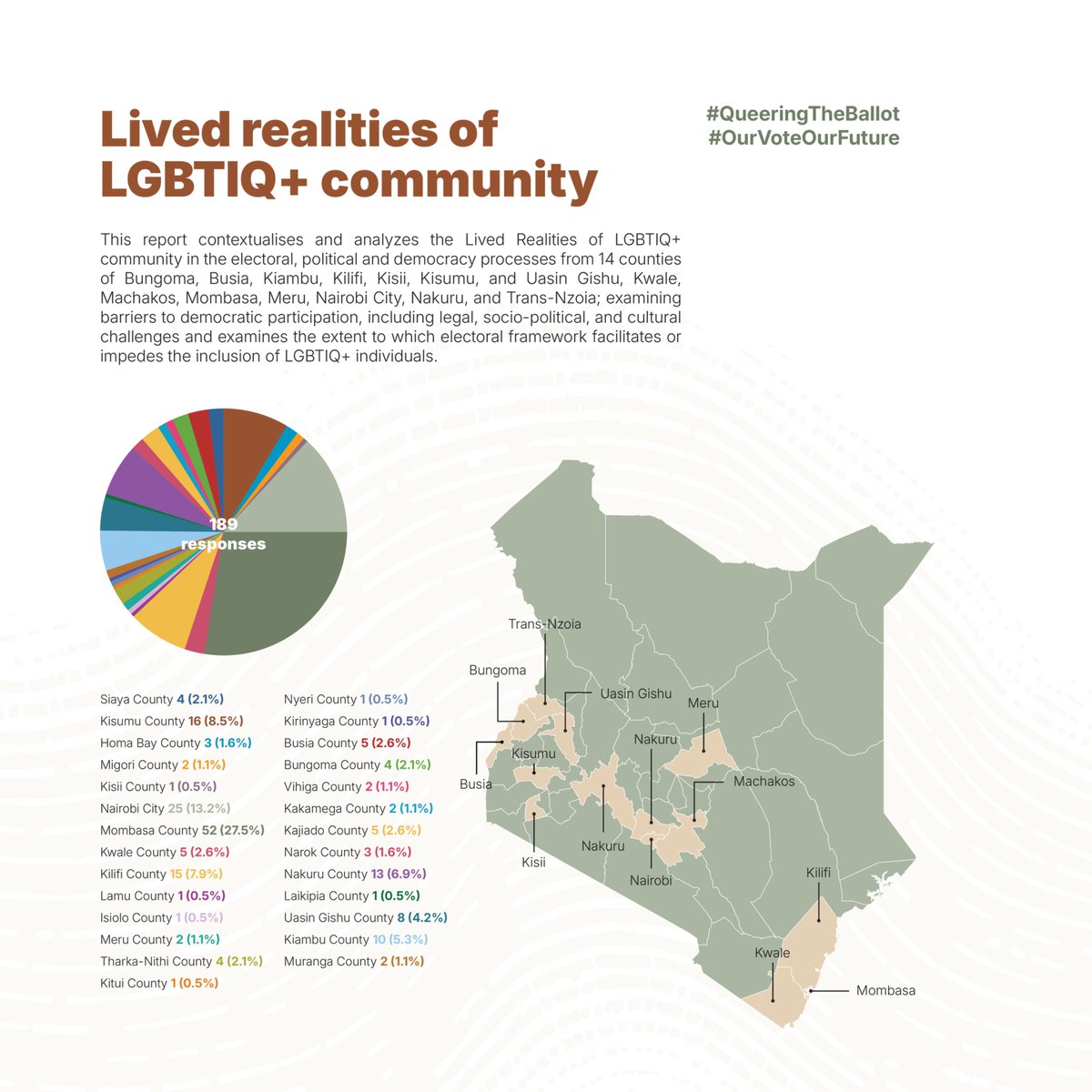 Initiative For Equality & Non Discrimination-INEND tweet media