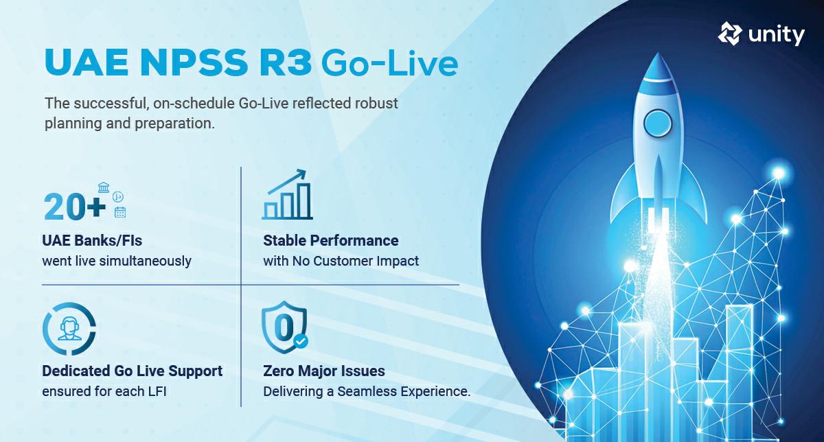 unityinfotech01's tweet image. We are delighted to announce the successful Go Live of the UAE NPSS R3 Release, exactly as per schedule!
This milestone stands as a strong testament to our collective commitment, passion, and teamwork - the very core values that drive us forward.
#Fintech #UAE #Unity