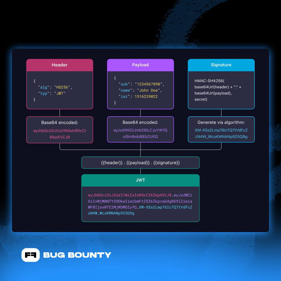 Standoff Bug Bounty tweet media