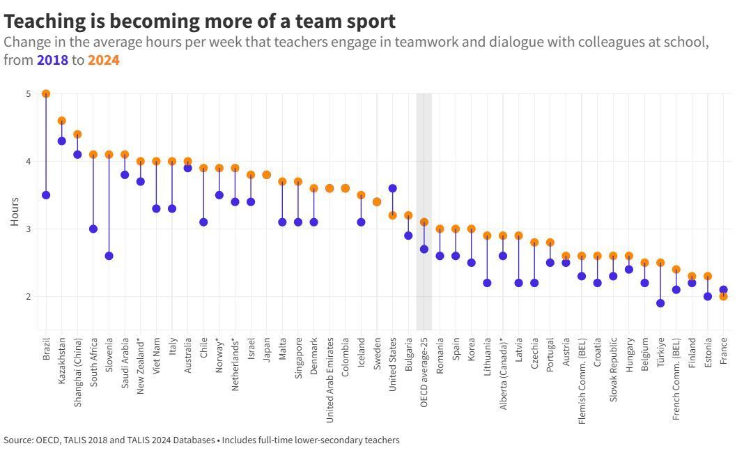 OECD Education tweet media