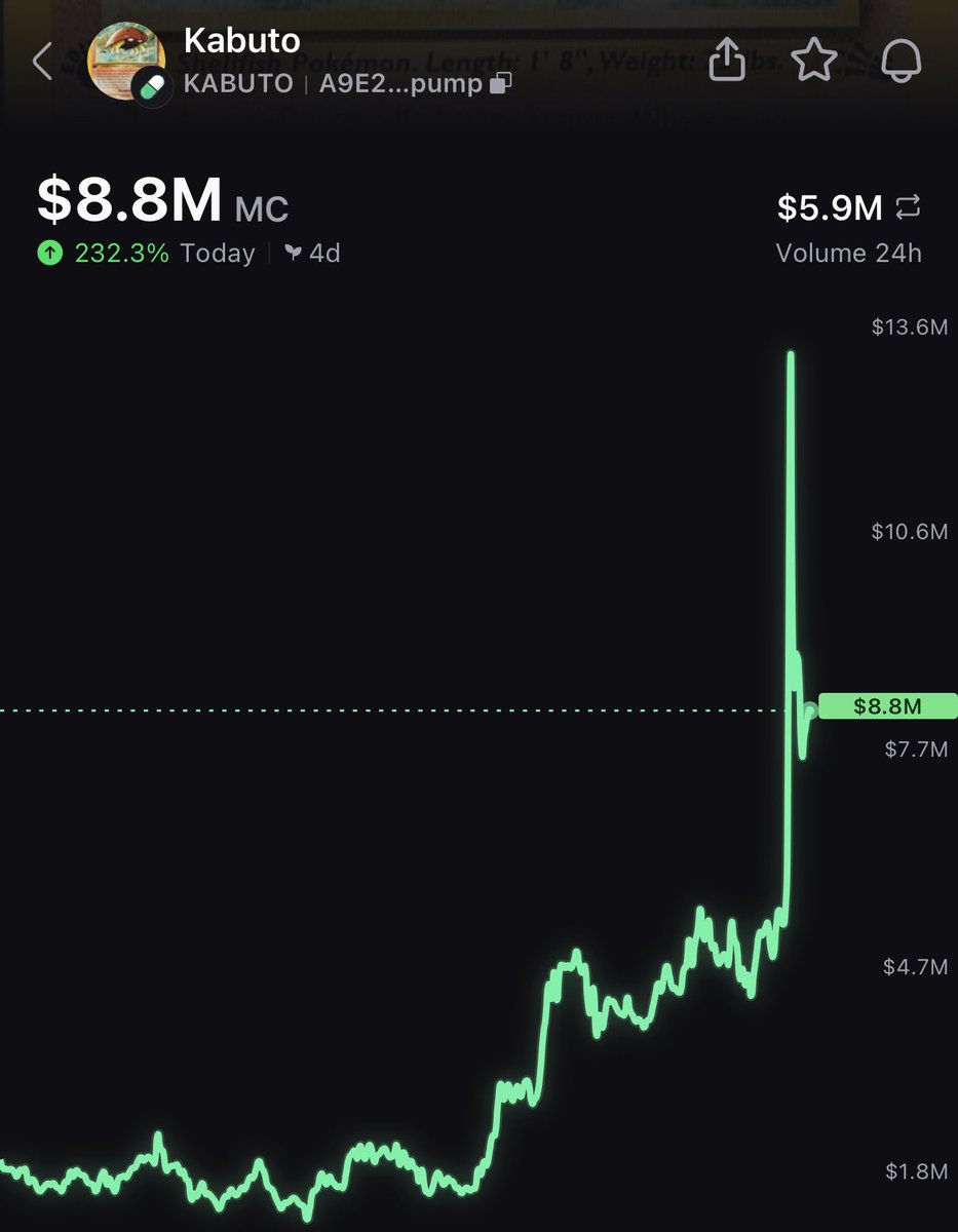 HopiumPapi's tweet image. I gave you a 13X on $Kabuto during a market meltdown and this is the thanks I get smdh 

🐐
