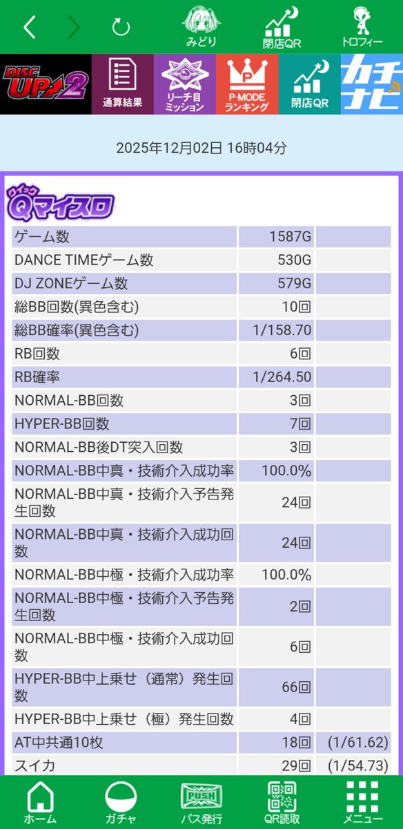 king_load334's tweet photo. 恐怖！！！ビタ押しノーミス2000枚人間 https://t.co/pDDA9Y9zjF