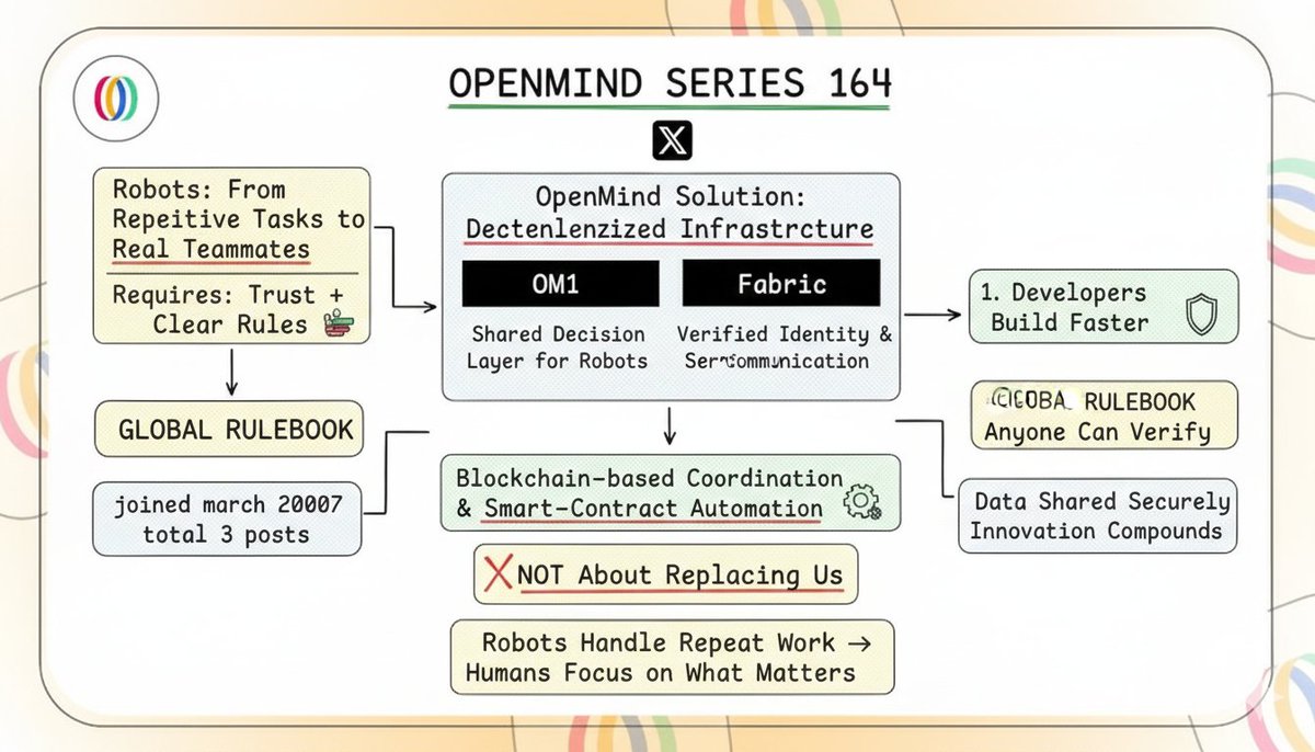 Zephyr_cryt's tweet image. OPENMIND SERIES 164

robots aren’t just doing repetitive tasks anymore. they’re becoming real teammates, but that only works when there’s trust and clear rules.

@openmind_agi is using decentralized infra to make that possible. om1 gives robots a shared decision layer, and fabric…