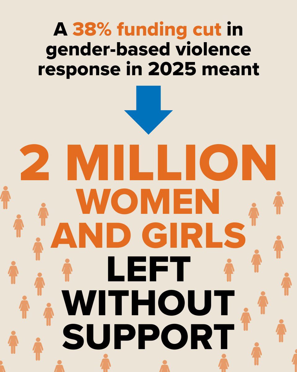Violence doesn’t stop when funding does, it worsens. #16Days