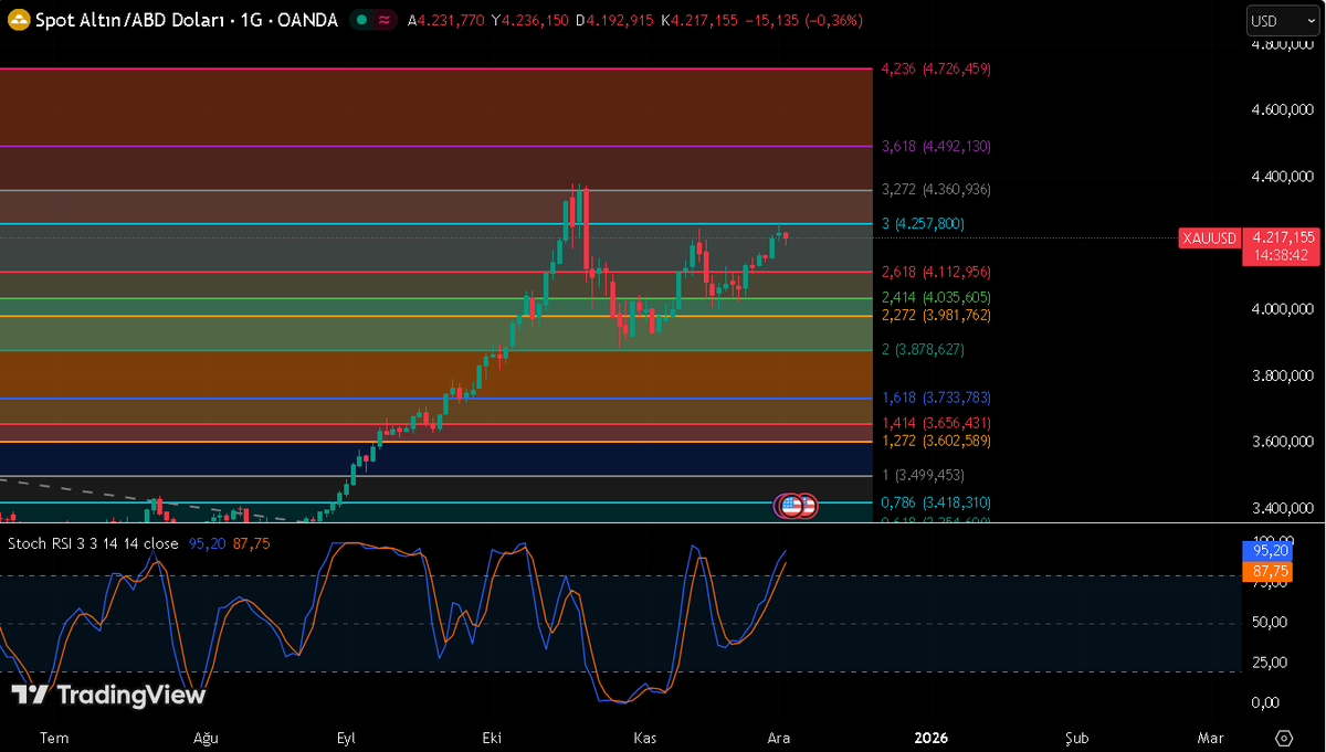TÜRKAN Teknik Analiz tweet media