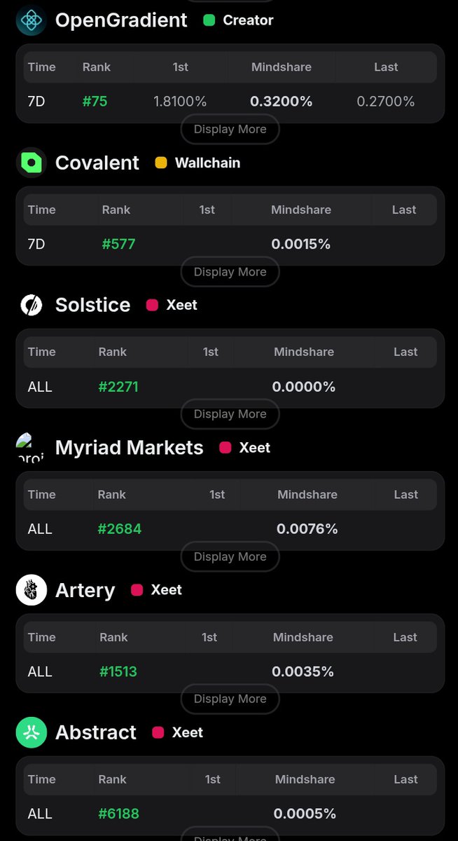 For some reason, <a href="/gomtu_xyz/">Gomtu</a> is yet to integrate <a href="/nesaorg/">Nesa</a>  campaign into his site.

Is this as a result of the change from the AI category to L0/L1 category on the dashboard?

And a feature where one can turn off campaigns one was passively on the board will be much appreciated,
