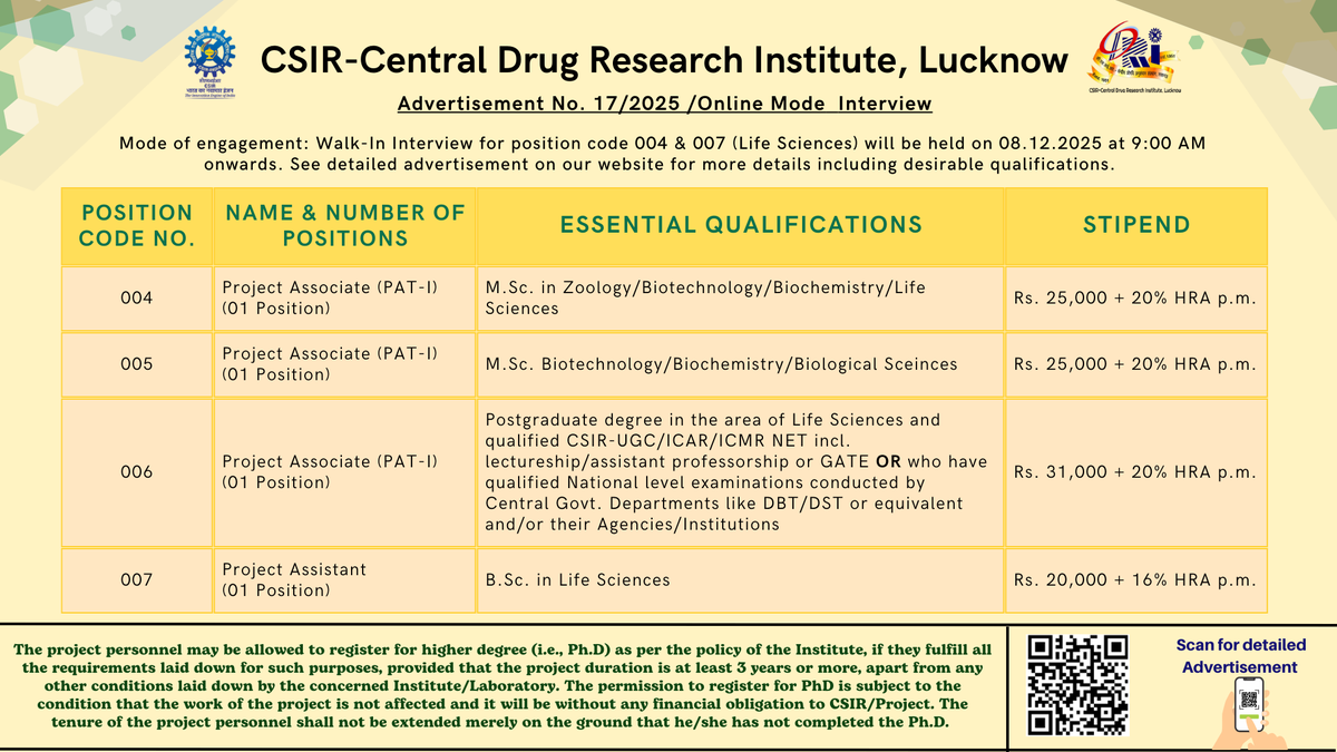 cdriacademy's tweet photo. Walk in interview for various Project Associate and Project Assistant positions in Chemistry and Life Sciences @CSIR_CDRI on 08 Dec. 9:00 AM onwards! https://t.co/yTVHPRpZCZ