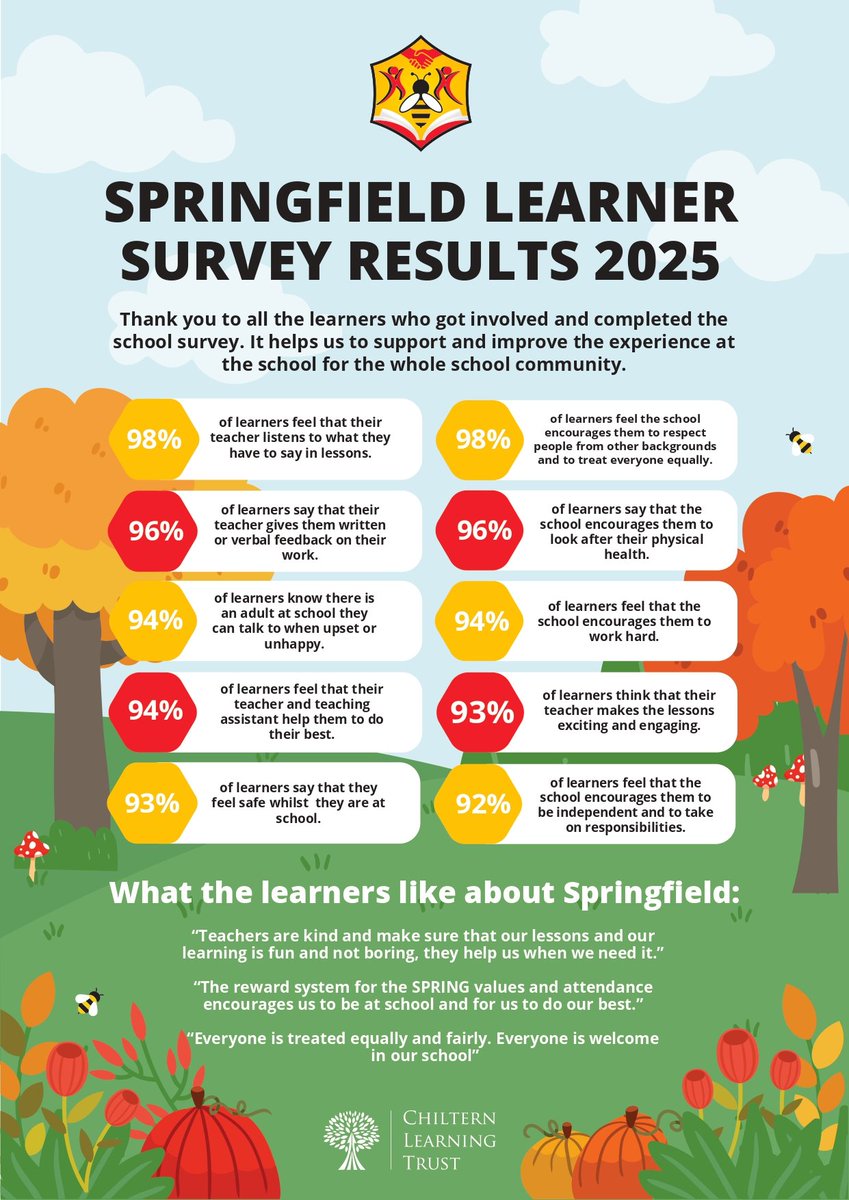 Springfield Primary School | Bedford tweet media