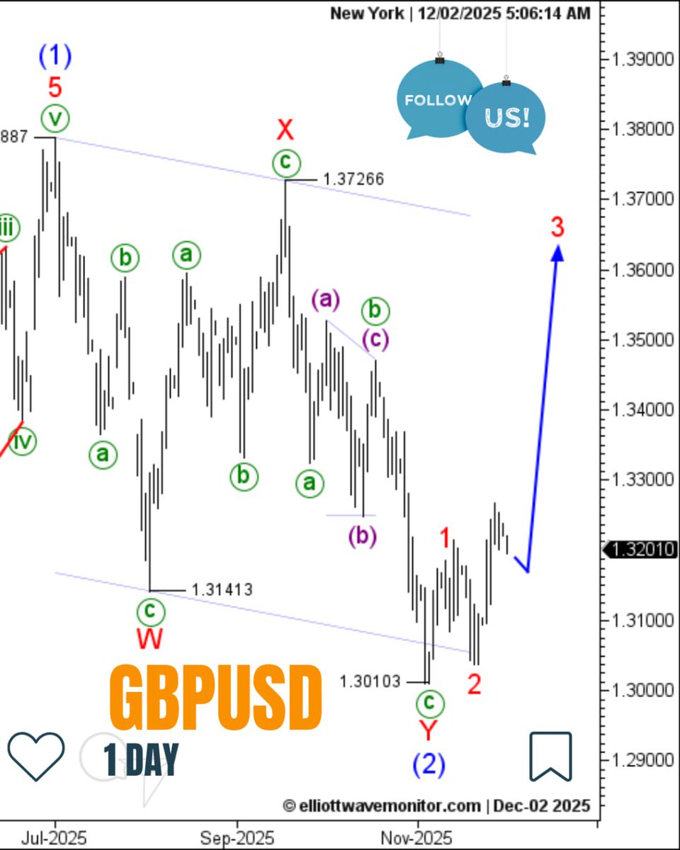Elliott Wave Monitor tweet media