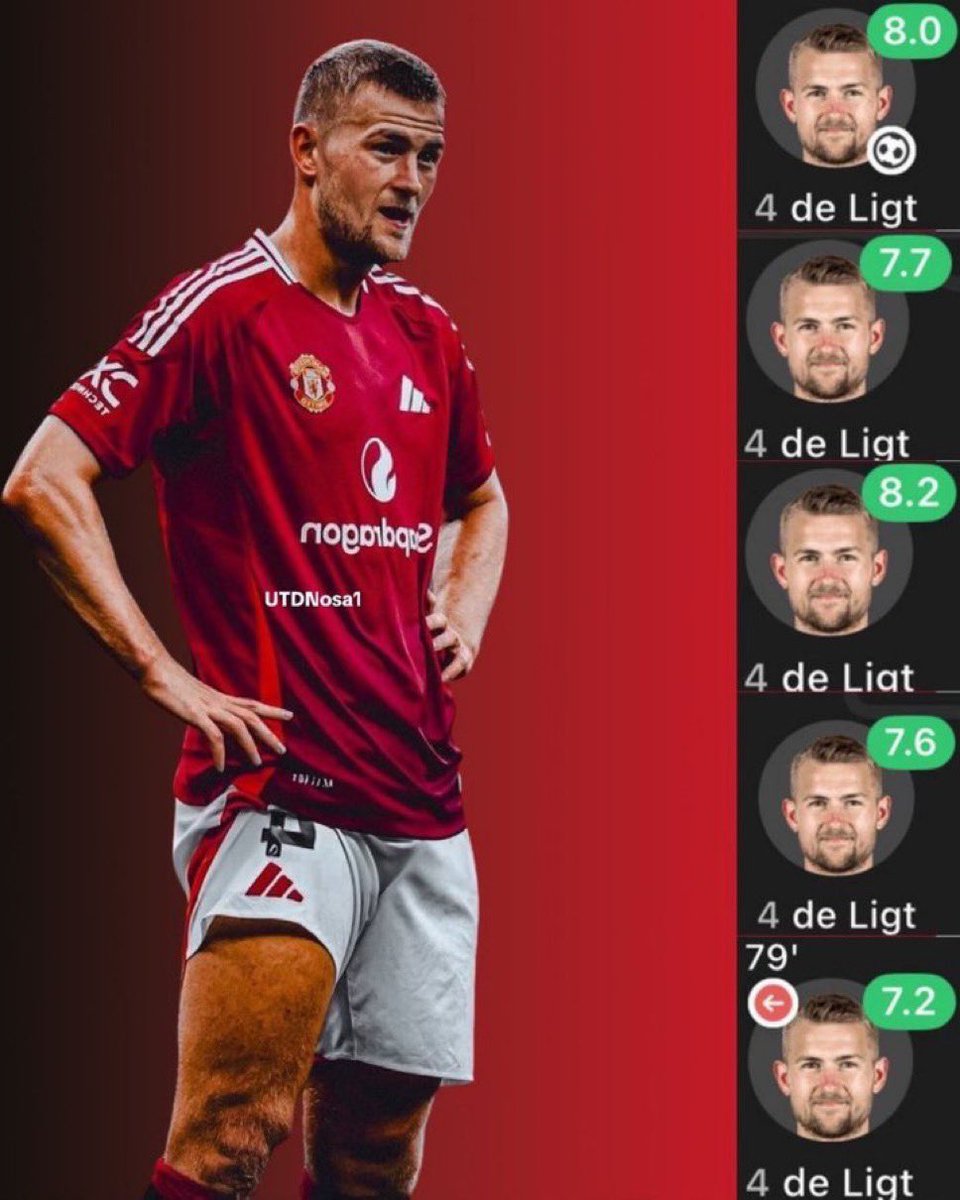 He has being better than Vandijk and Saliba  combined this season