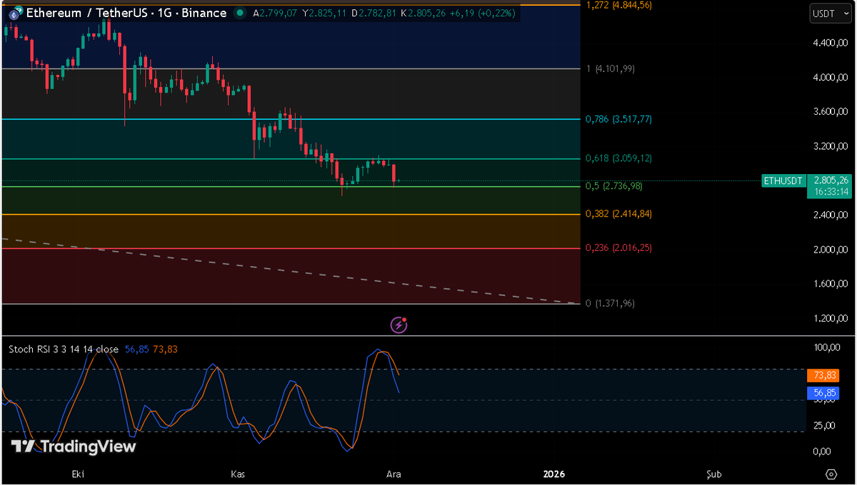 Türkan Kripto Analiz tweet media