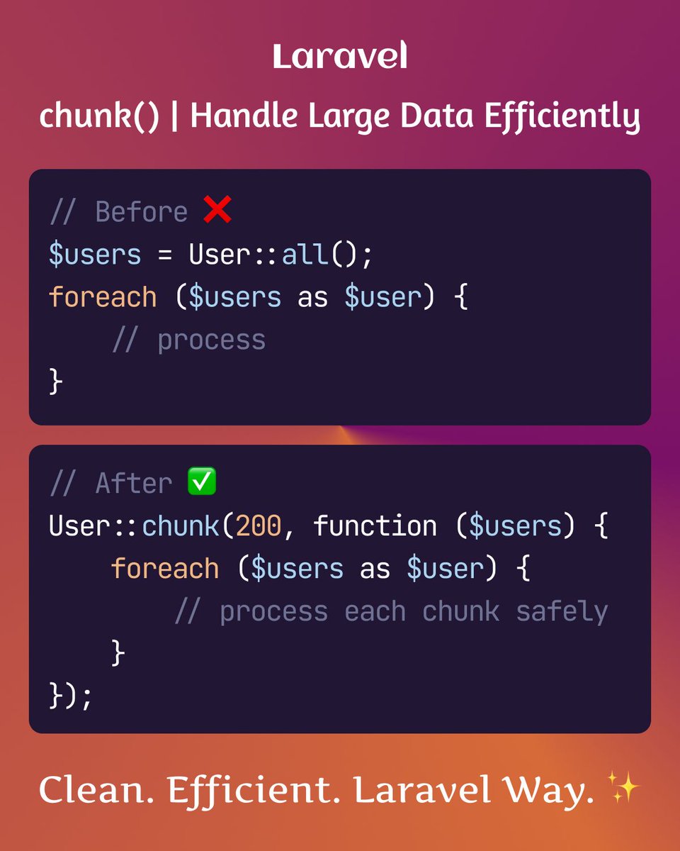 sajidanwar2020's tweet image. 🧠 Laravel Tip of the Day
Handling huge datasets? Avoid loading everything at once.
Use chunk() to process data in small batches , fast, safe &amp;amp; memory efficient 
Great for exports, reports, jobs &amp;amp; cleanup scripts
#Laravel #BackendDevelopment #CleanCode #phplaravel 
#programming