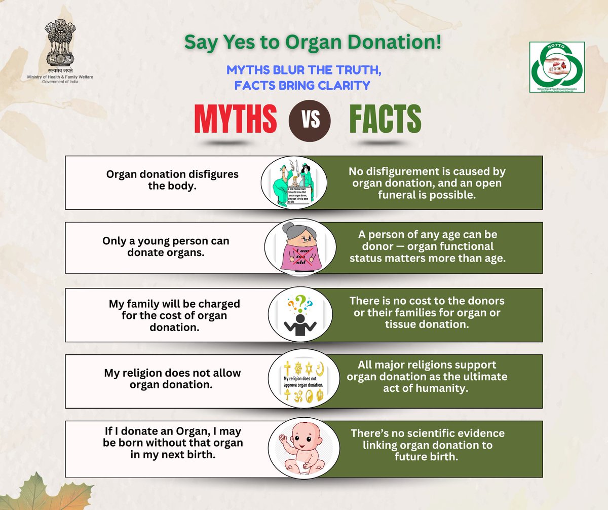 NottoIndia's tweet photo. Myths blur the truth, but facts bring clearity !!

Busting the Myths and spreading awareness about 
Organ & Tissue Donation.  
#mythsvsfacts
#awarnessaboutorgandonation
#Pldegetodonateorgans
#donateorganssavelives
#nottoindia
#notto
