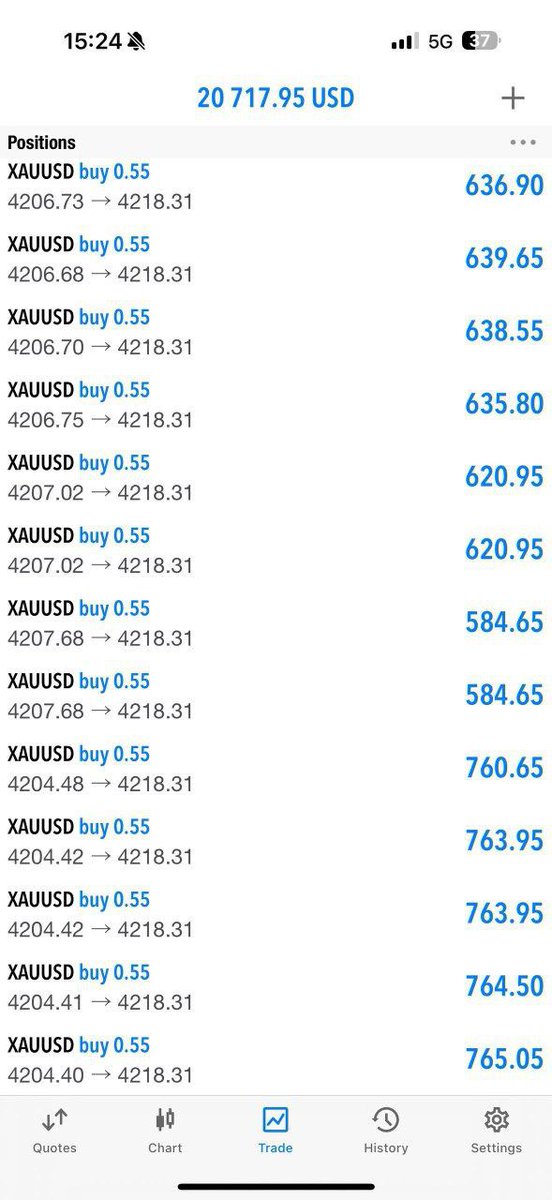 GTradesolution's tweet image. R1 Gold 150pips🔥
R2 Gold 90pips🔥

Make sure to manage your trades properly and accordingly to market conditions. 👍👌