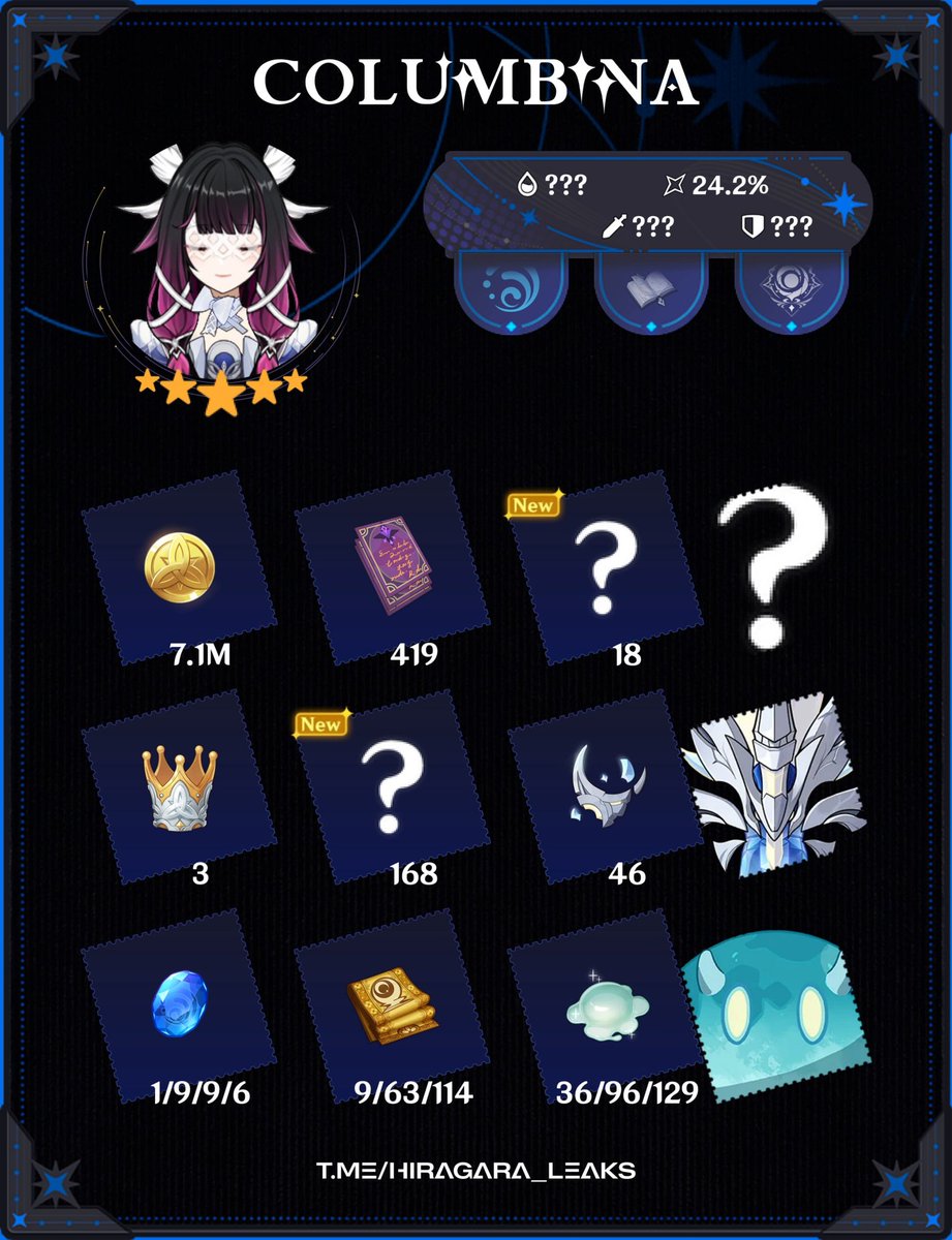 AboutNodKrai's tweet image. COLUMBINA, ZIBAI &amp;amp; ILLUGA ASCENSION MATERIALS 🌙

Via Hiragara
#Nodkrai #GenshinImpact