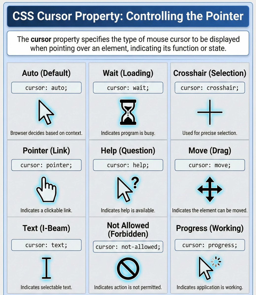 Techbrother001's tweet image. Master CSS cursor property to improve UX with clear visual cues for actions 🖱️

#CSS #WebDevelopment #Frontend #UITips