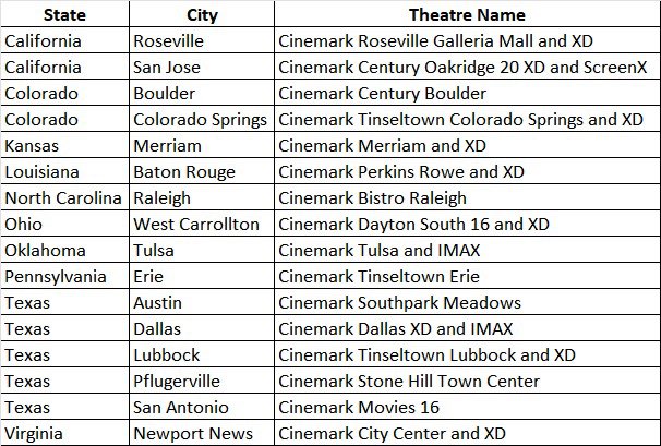 PrathyangiraUS's tweet image. Let’s kick off the show, Darlings! 😍😍

#TheRajaSaab bookings have begun at the following @Cinemark locations:

Full-fledged USA bookings will open on December 4th. 🔥🔥🔥

Stay tuned to @PrathyangiraUS for more exciting updates.