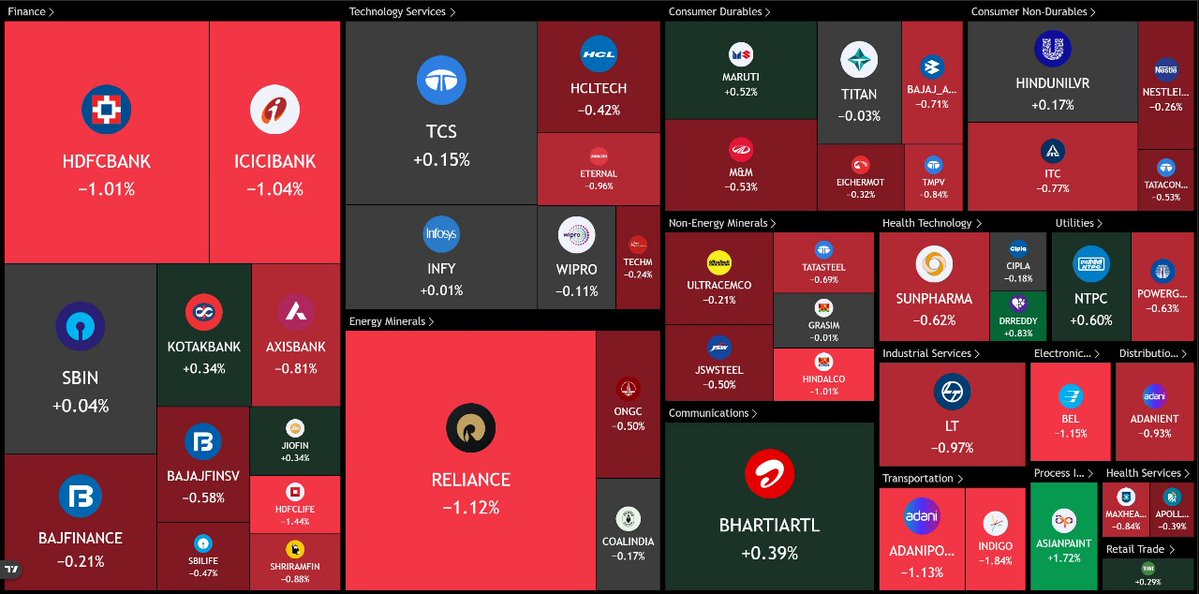 MySoctr's tweet image. #Nifty50 #heatmap 

Check Latest #Chartpatterns  on my.soctr.in/x  And &quot;follow&quot; @MySoctr 

#Nifty #Nifty50 #Investing #Breakoutstocks #StocksInFocus #StocksToWatch #Stocks #StocksToBuy #StocksToTrade #Breakoutstock #Stockmarketindia #StockMarket #Trading #StockMarkets…