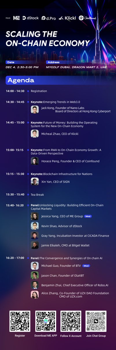 SCALING THE ON-CHAIN ECONOMY | Dubai Agenda Released🎉
Join ME Group <a href="/MetaEraCN/">ME News</a> and partners <a href="/dStockcom/">dStock</a> <a href="/klicklofficial/">Klickl</a> <a href="/CoinfoundGroup/">Coinfound</a> on December 4 in Dubai for a curated agenda designed to explore the frontiers of the on-chain economy.

🎤 Keynote sessions featuring: Jack Kong