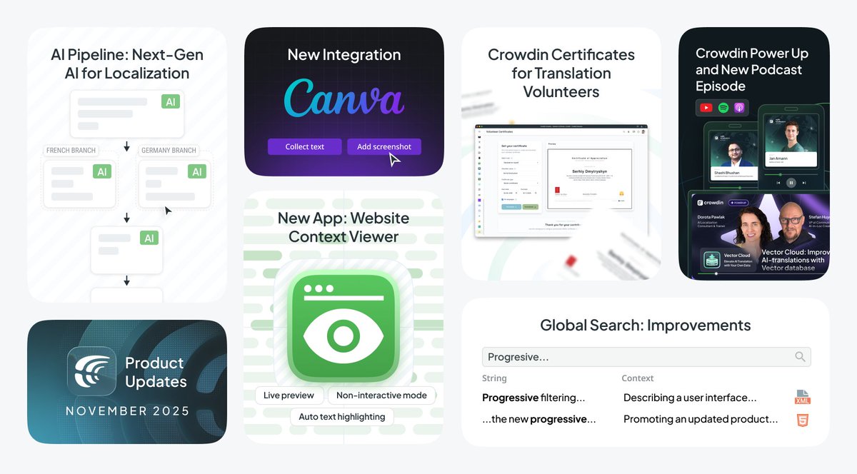 crowdin's tweet image. What's new in #Crowdin?

New step in AI translation, AI Pipeline app to solve LLMs' hallucinations and prompt overloading. Crowdin for Canva. Website Context Viewer for linguists. Global Search improvements.

Read more: crowdin.info/gXLcL0H