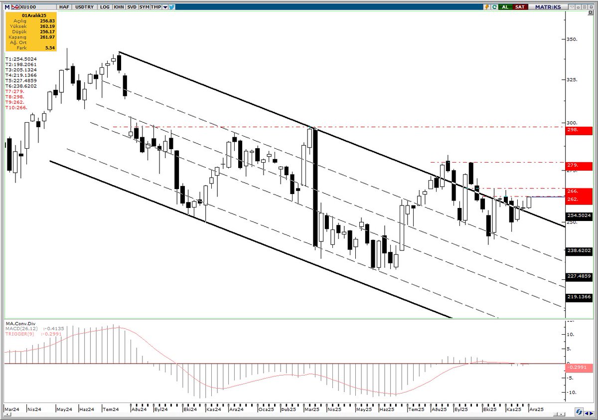 #BIST100 #xu100