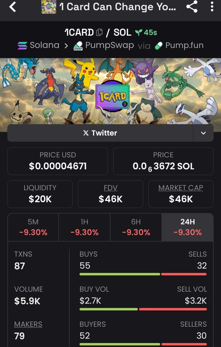 favour71087's tweet photo. Been tracking $1CARD
I called $1CARD at 14K MC

LET'S SEE WHAT IT HAS FOR US

CA 

VmcFR6WwTCMbsPNBGmVgmMYBAL3P9nUNwpzZyH2pump

#solana #1CARD https://t.co/1HtrS6DvkS