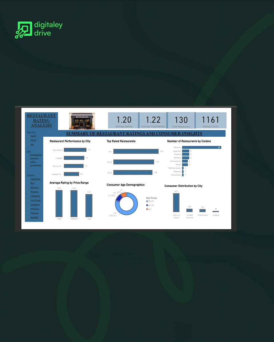 Digitaleydrive's tweet image. If you’re starting your data analytics journey, this is the level of clarity and structure you’ll be working with — simple, visual, and aligned with real industry tools.

 #studentsdashboard #learnanalytics #digitaltechskills #careerreadiness #nigerianstudents #dataanalyticscohor