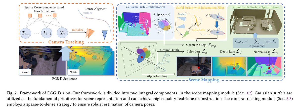 論文: https://t.co/bQHSDVBMBI
プロジェクト: https://t.co/NoUlG0z8rD