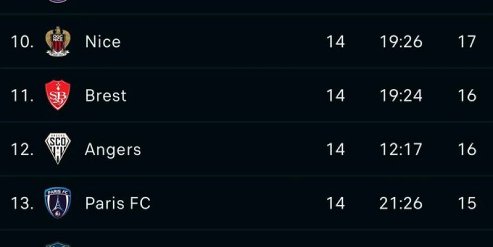 WelBeast's tweet image. But why ? 😂😂😂