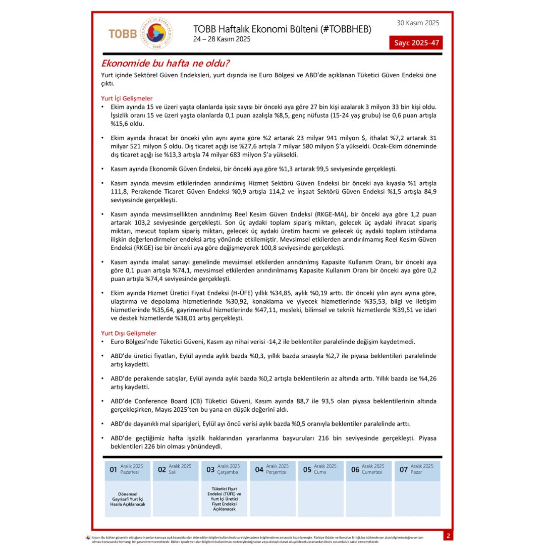 Değerli Üyelerimiz, 24-28 Kasım Tarihleri arasında Türkiye ve dünya ekonomisinde yaşanan güncel gelişmelerin yer aldığı TOBB Haftalık Ekonomi Bülteni’ni sizin için derledik. Bültene ayrıca tobb.org.tr/ekonomibulteni linkinden de ulaşabilirsiniz. #TOBBHEB #tobbiletişim