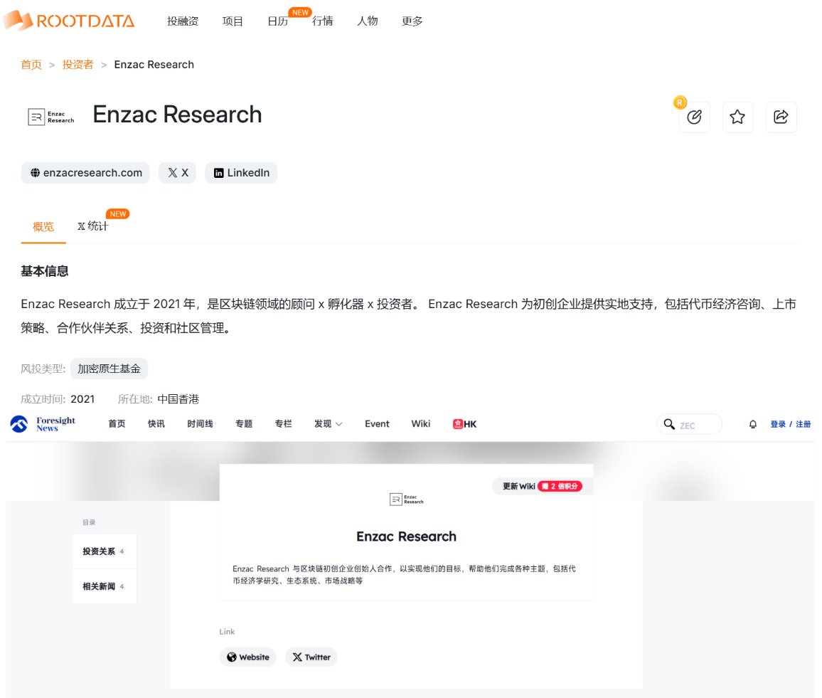 Enzac Research tweet media