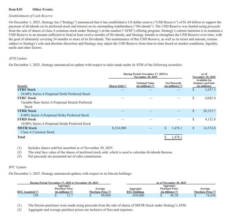 Cipher2X's tweet image. STRATEGY’S $1.44B DIVIDEND RESERVE - BULLISH 🚨
 
This kind of reserve signals strong balance sheet health and long-term stability
 
Markets usually read moves like this as a vote of conviction from leadership
 
The strategic message is simple they’re preparing for sustained…