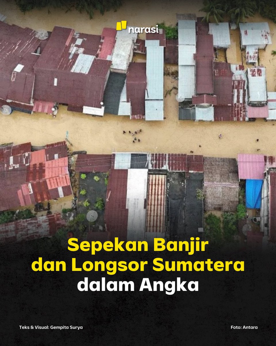 NarasiNewsroom's tweet image. Sepekan setelah banjir bandang dan longsor yang melanda Aceh, Sumatera Utara, dan Sumatera Barat, jumlah korban hilang dan meninggal dunia masih terus bertambah. 

Per Selasa (2/12/2025) siang, Badan Nasional Penanggulangan Bencana (BNPB) melaporkan korban meninggal mencapai 659…