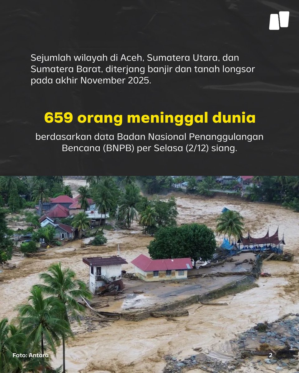 NarasiNewsroom's tweet image. Sepekan setelah banjir bandang dan longsor yang melanda Aceh, Sumatera Utara, dan Sumatera Barat, jumlah korban hilang dan meninggal dunia masih terus bertambah. 

Per Selasa (2/12/2025) siang, Badan Nasional Penanggulangan Bencana (BNPB) melaporkan korban meninggal mencapai 659…