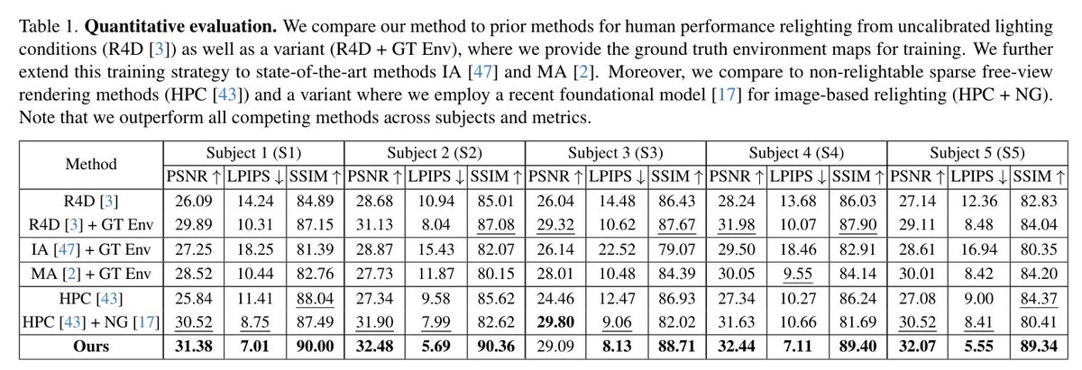 論文連結:https://t.co/NiIc6b1VcI
項目連結:https://t.co/gghifts0X7