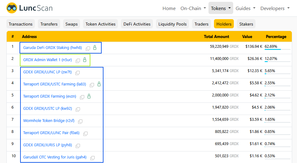nuenghandsome's tweet image. Do you know there are two different types of addresses on Cosmos-based chains like Terra Classic?

Most people think every address is a “wallet”, but that&apos;s not true. 👇

🟢 1. Normal Wallet Address

This is what you and I use on Station, Keplr, Galaxy Station, or LuncDash.
It&apos;s…