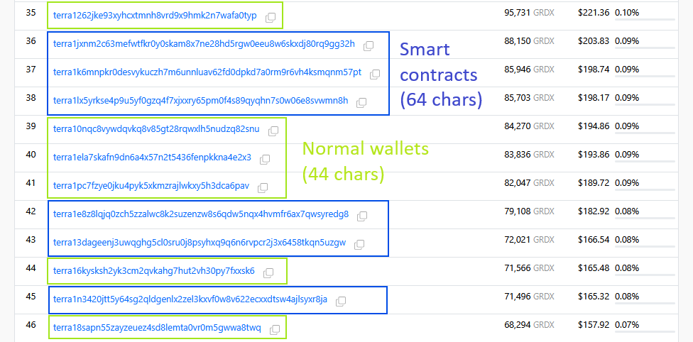 nuenghandsome's tweet image. Do you know there are two different types of addresses on Cosmos-based chains like Terra Classic?

Most people think every address is a “wallet”, but that&apos;s not true. 👇

🟢 1. Normal Wallet Address

This is what you and I use on Station, Keplr, Galaxy Station, or LuncDash.
It&apos;s…