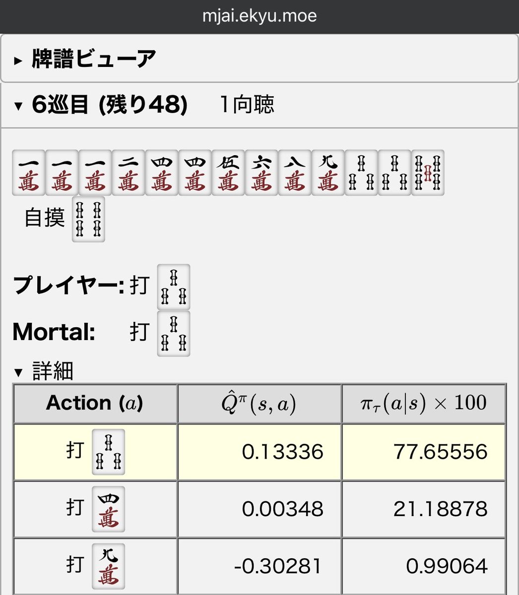 脳が5巡目までのチンイツに引っ張られて、
3s切ってしまったが、

カン3mリーチをそんなに打ちたいわけじゃないからな
打4mで筋引っかけと索子の一盃口みたほうがよかったかも

MAKA22%の打9mは、
この持ち点と場況では悪手だ