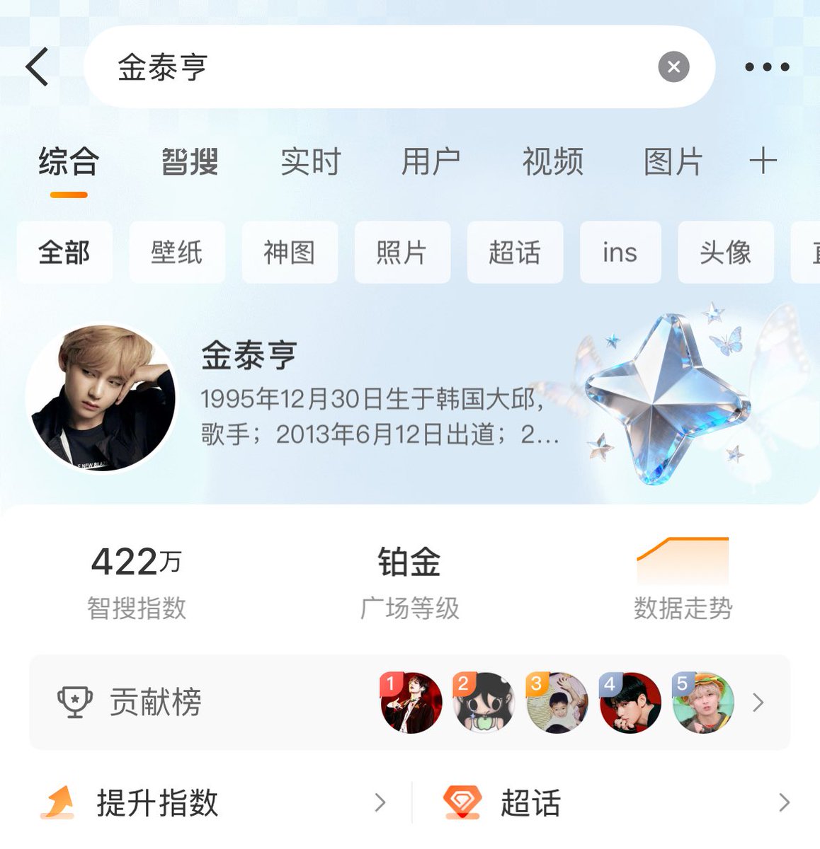 According to the newly launched Search Index on Weibo, Kim Taehyung achieved the Golden level immediately after the feature was introduced (i.e., a recent 24-hour popularity index exceeding 1 million).  

Now has been upgraded to the Platinum level, with a recent 24-hour