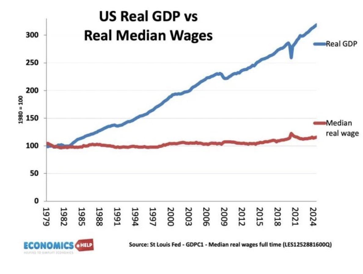 <a href="/ThePholosopherX/">The Pholosopher 🌎🕊</a> The issue has been that workers were not rewarded commensurately for the value they created.  Your argument is sophistry.