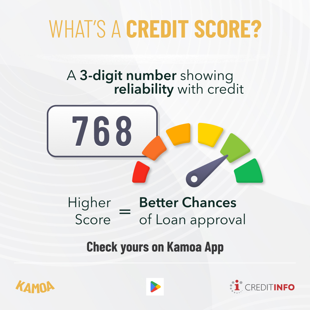 With risk-based pricing, your credit score isn’t just a number; it’s your bargaining power.
Know where you stand and unlock better rates. Check your credit score through the Kamoa App, powered by Creditinfo.