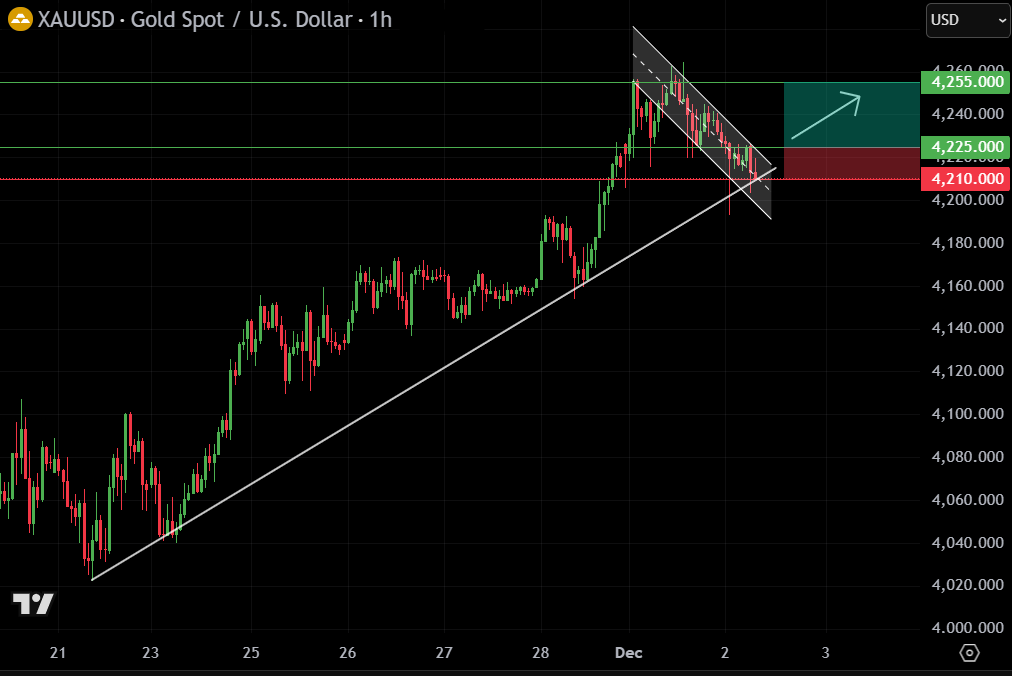 FBS_broker's tweet photo. #XAUUSD rises within a trendline, forming a local bullish flag at the end.
#GOLD #XAusdgold #Trendline #bullishflag #fx #forex https://t.co/iARDauCayM